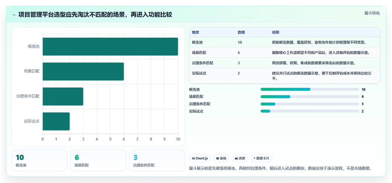 2026年主流项目管理平台盘点：10款企业级工具深度对比与选型指南