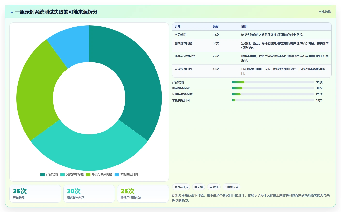 2026 年最值得关注的 8 大系统测试工具推荐