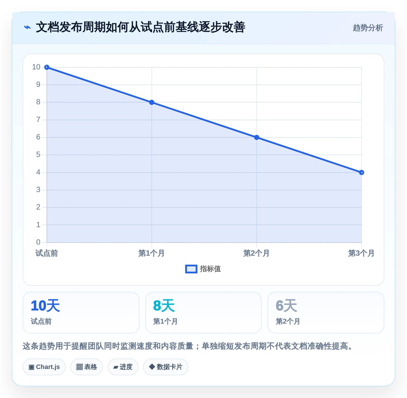 文档开发平台有哪些?2026年5大工具选型指南