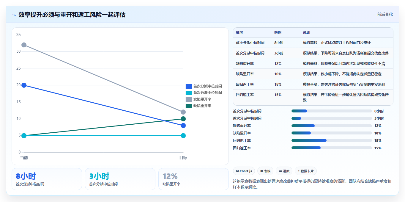 如何选择最适合你的bug管理平台?2026年7款热门工具深度分析