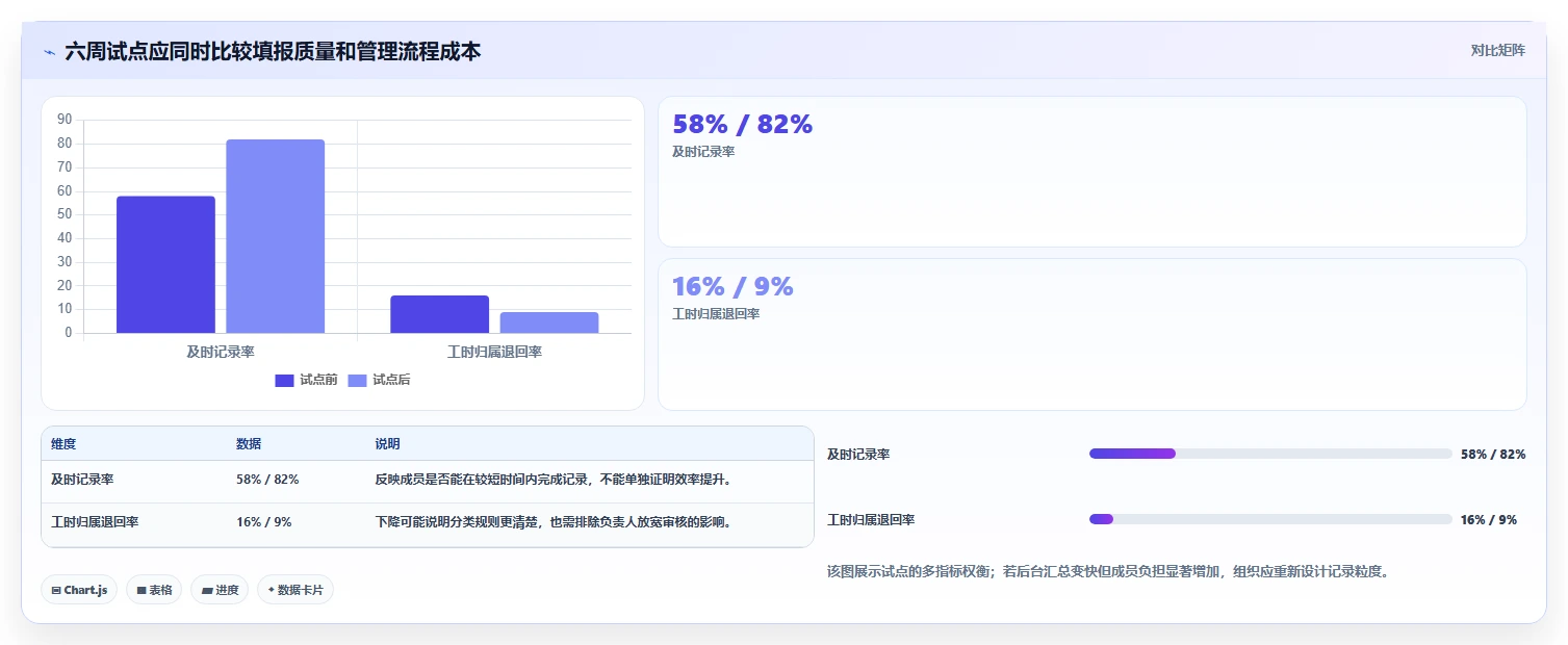 解锁团队生产力：2026年新兴人工工时管理系统Top 7评测