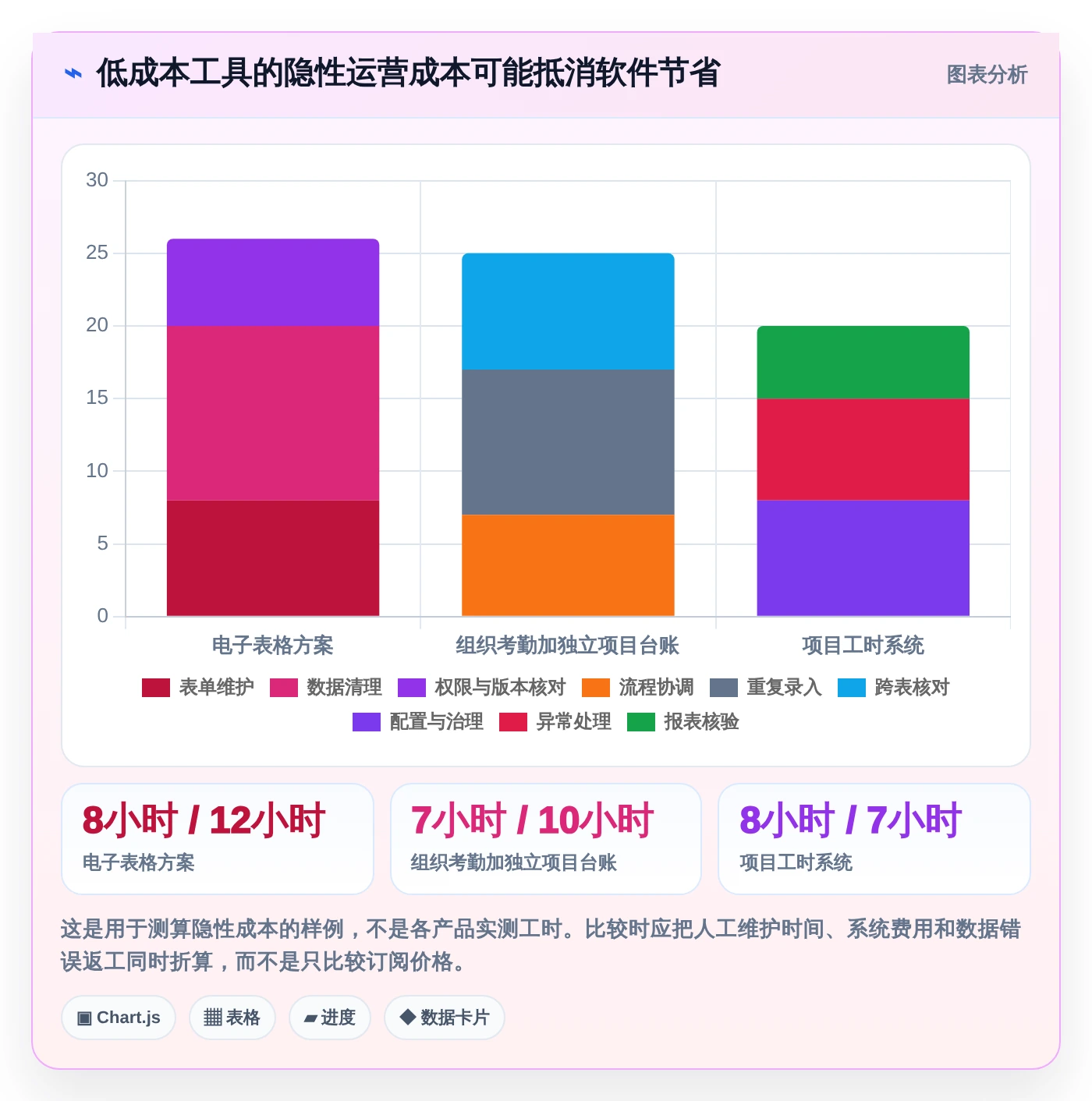 2026年效率之选:6款腾讯工时管理系统工具深度对比
