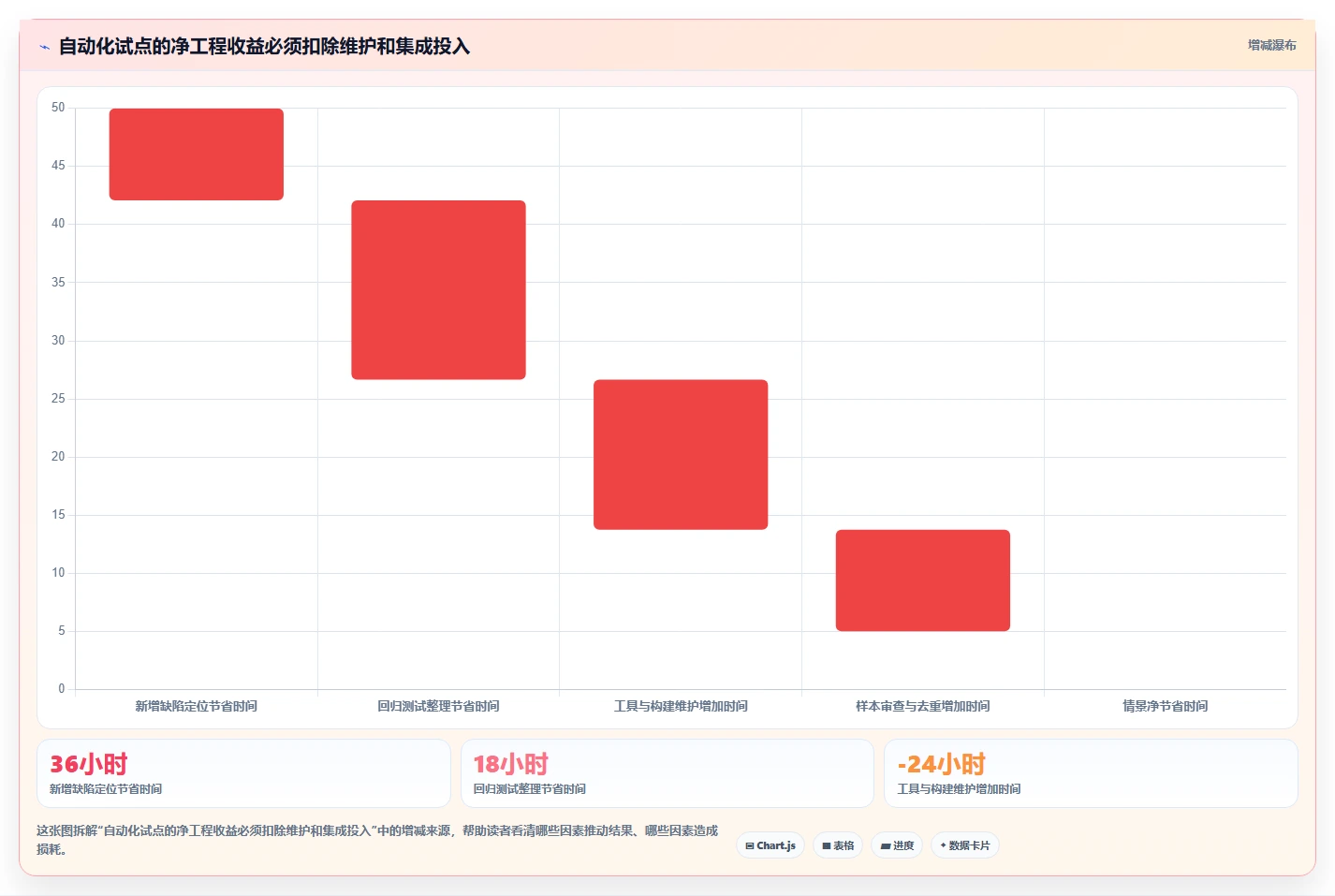 C语言开发者必看:2026年最值得投资的5大单元测试用例自动生成工具