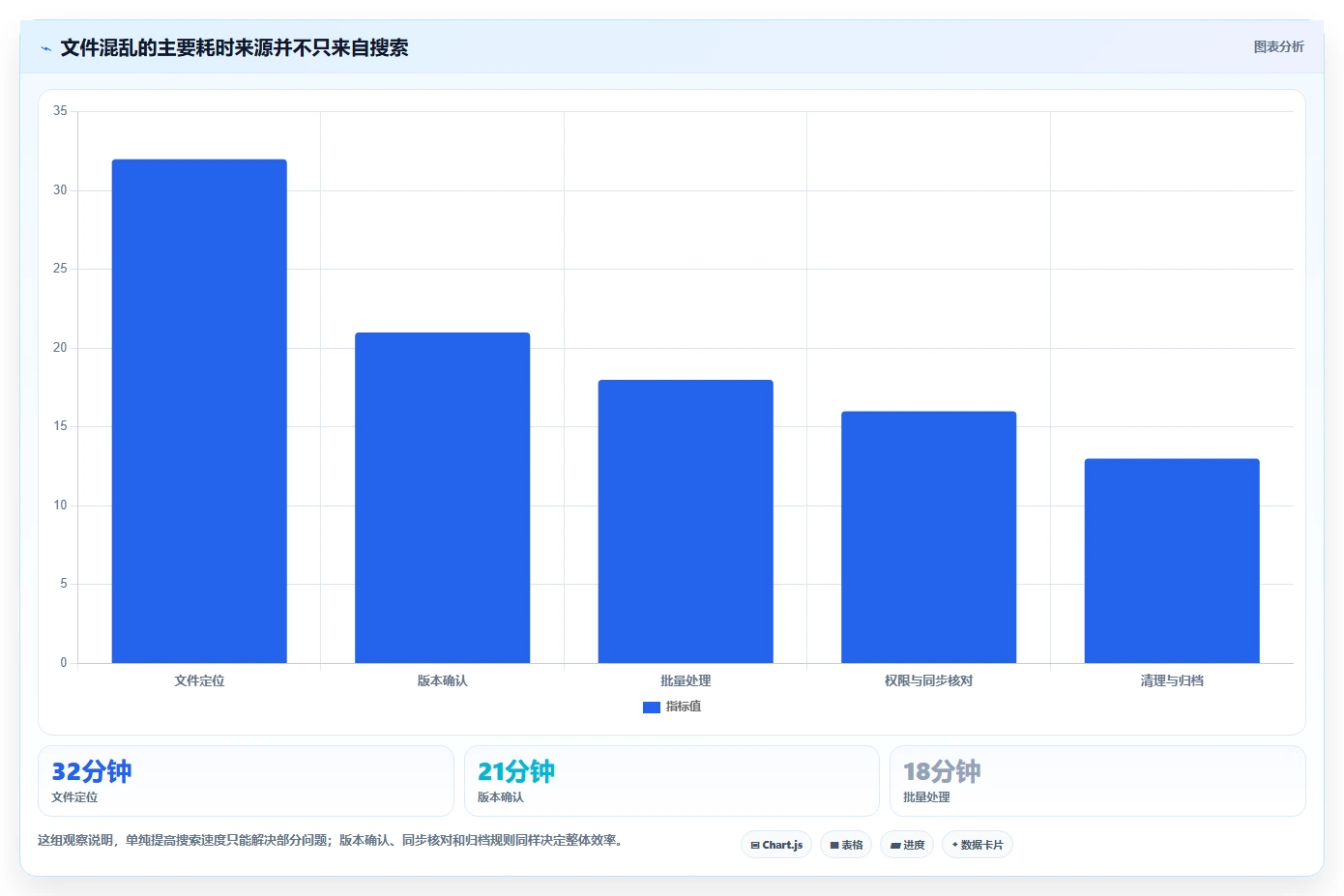 2026年效率之选:6款顶级文件管理整理软件全面对比