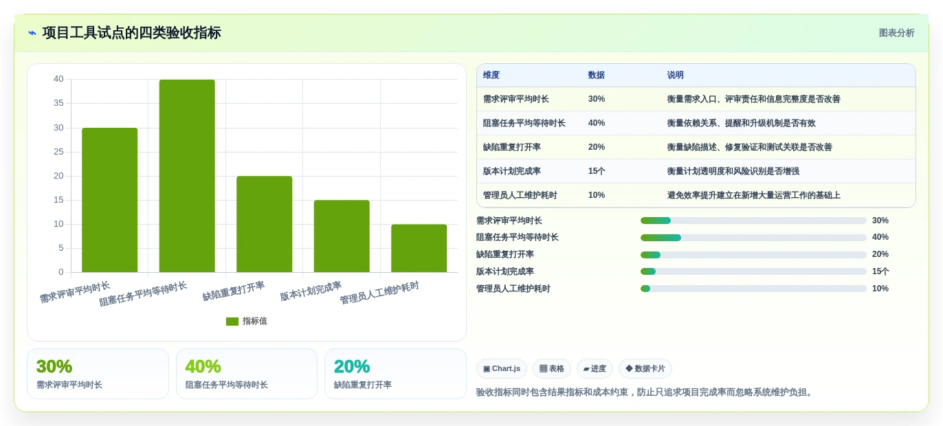 提升研发效率!2026年最值得投资的5款项目工具箱