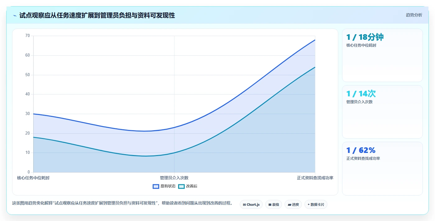 文档系统选型指南：2026年企业协作必备的5款顶级工具