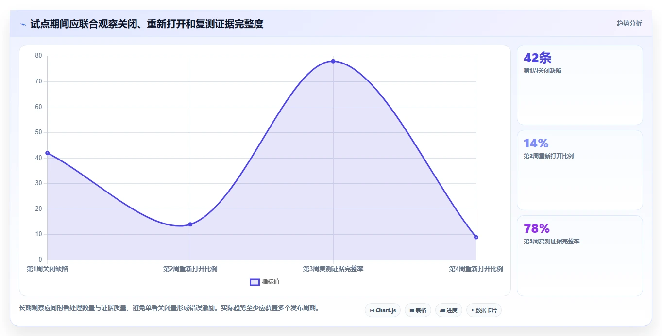 选对工具事半功倍:2026年最值得投资的5大缺陷记录跟踪单软件全面解析