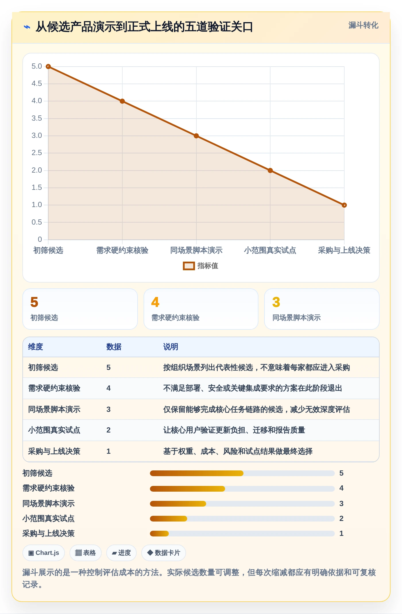 项目管理新趋势:2026年最受欢迎的5大日计划软件工具
