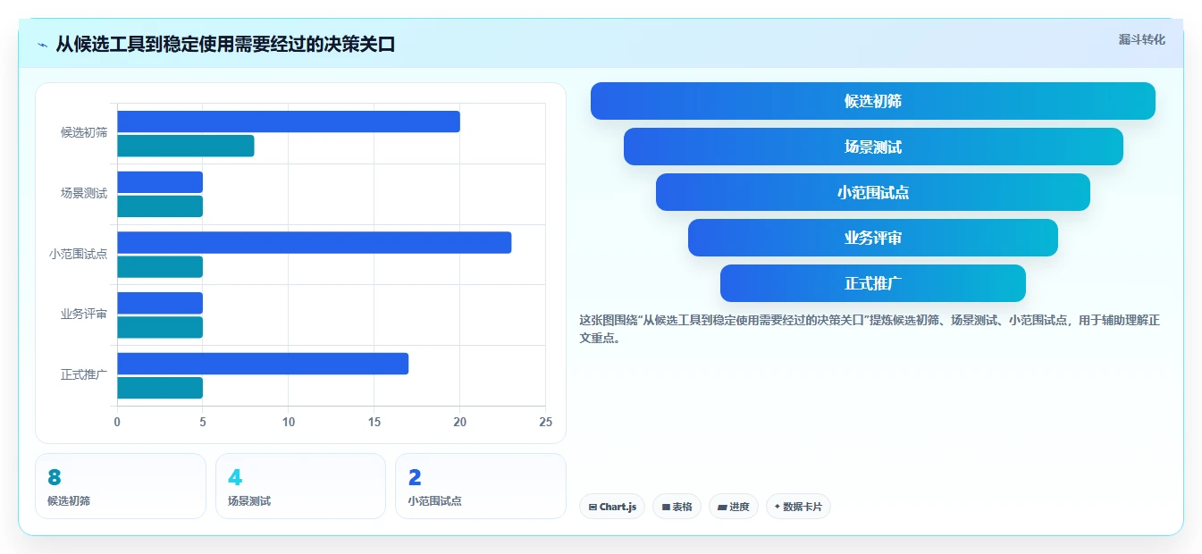 2026年项目管理新趋势：8款卓越项目进度时间轴UI工具对比