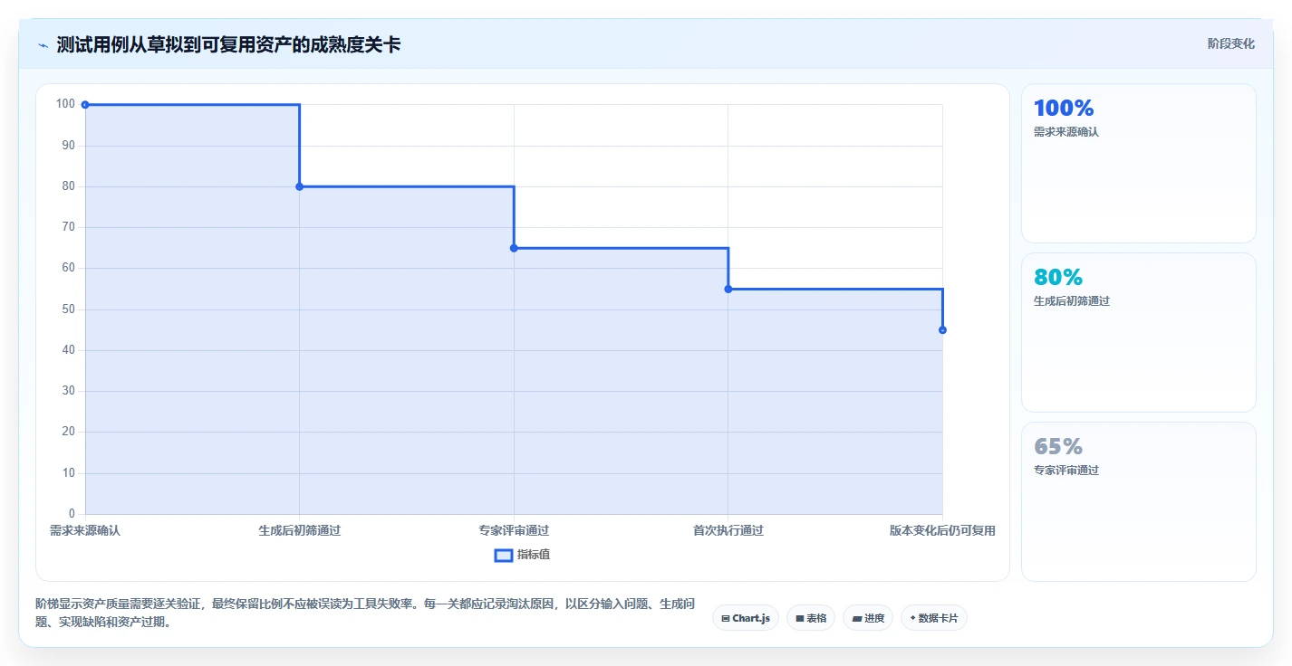 AI驱动的测试未来:2026年基于AI的测试用例生成工具选型指南