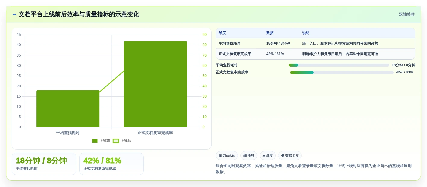 远程协作新标准：2026年度10大最好用的文档工具推荐