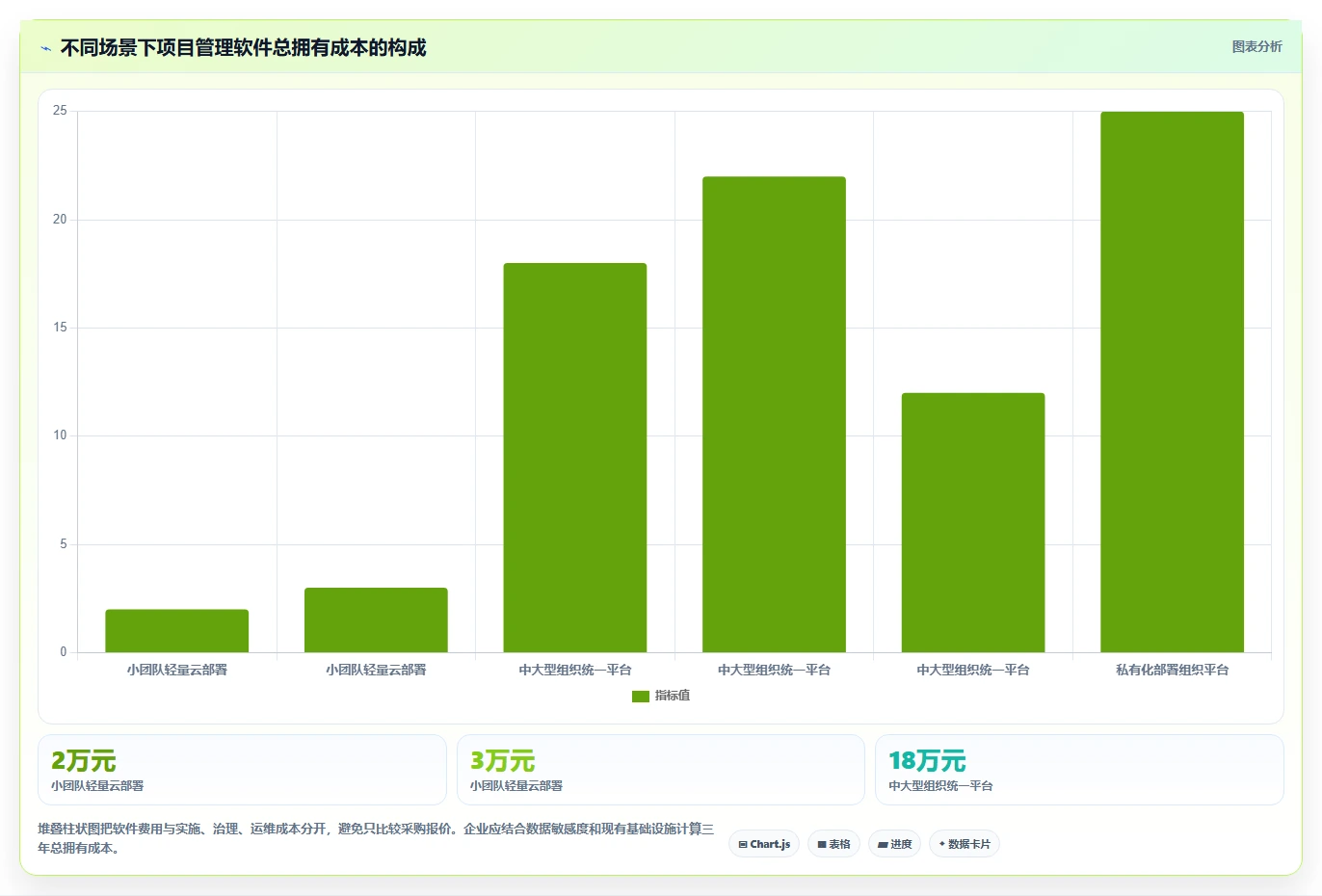 选对工具事半功倍：2026年多级卡片的项目管理软件选型指南