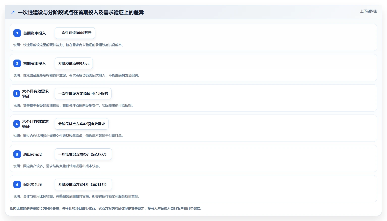 选对公共研发服务平台事半功倍：2026年最值得投资的5大平台