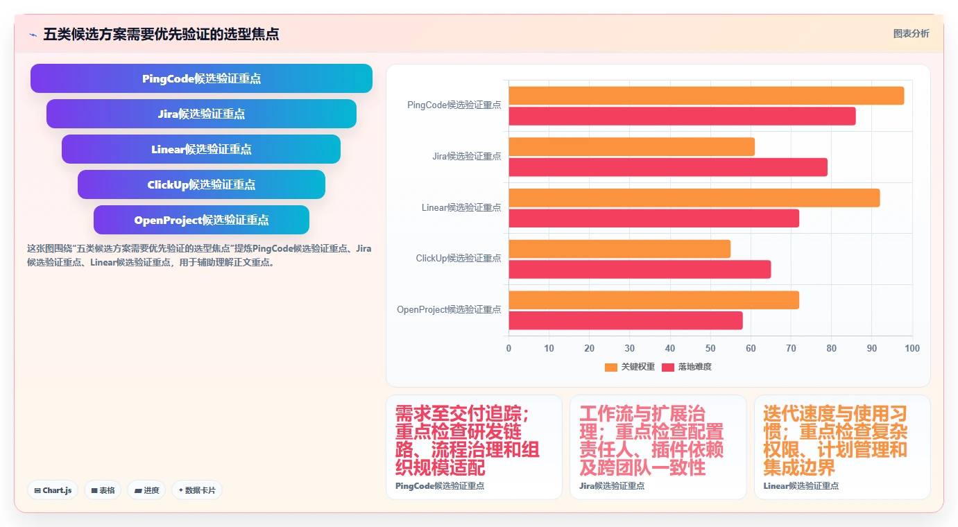 研发团队效率提升指南:2026年最值得尝试的5大Project替代工具