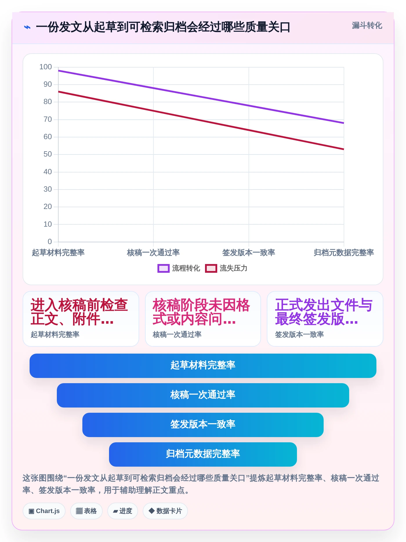 升级办公效率：2026年最值得投资的5款宏达公文管理系统