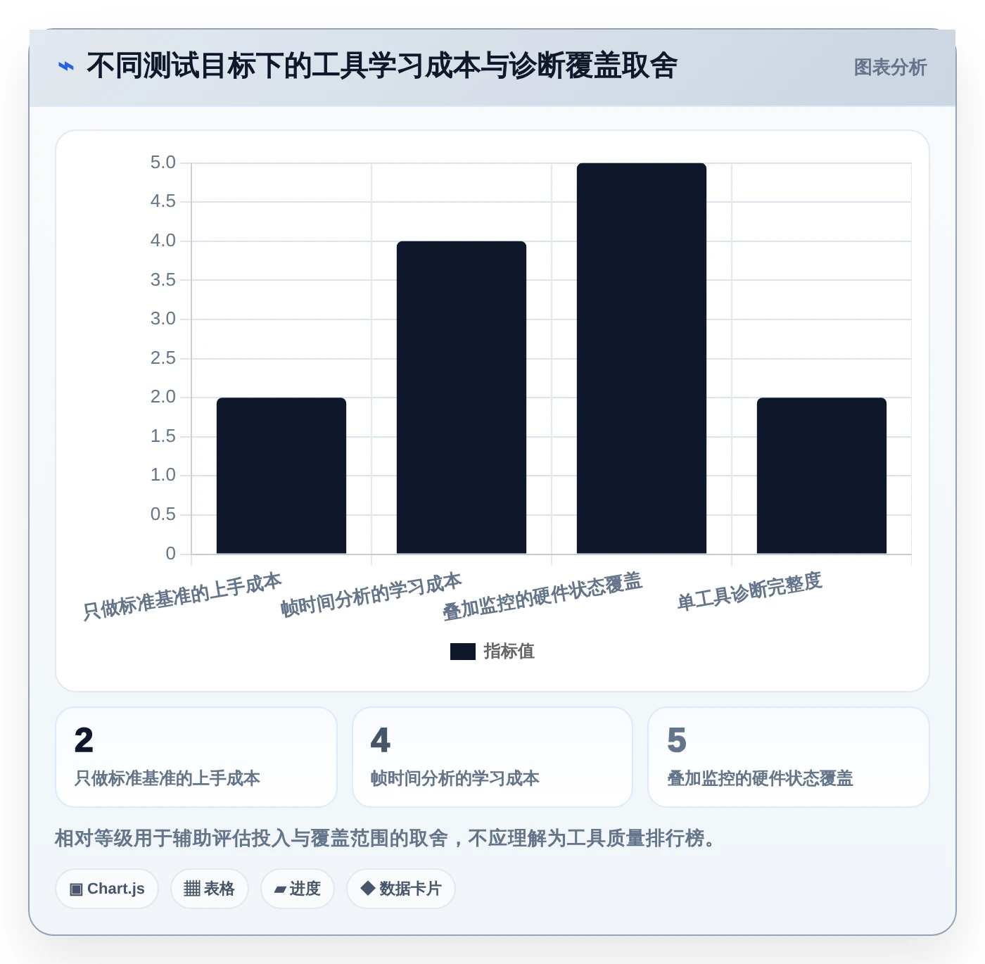 2026年电脑游戏性能测试软件大比拼:6款顶级工具深度对比