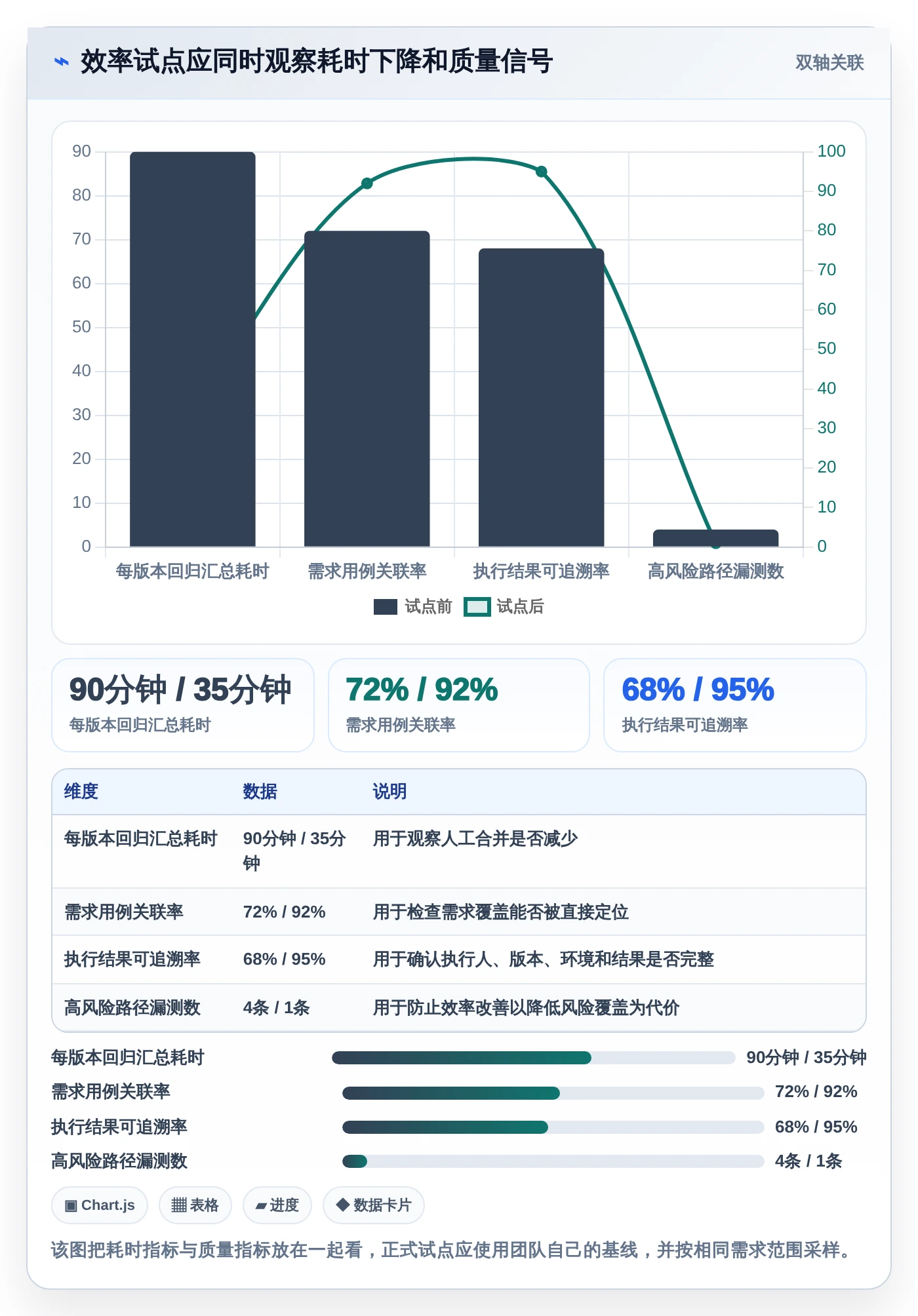 提升测试效率！2026年度5款最佳用户登记软件测试用例设计工具推荐