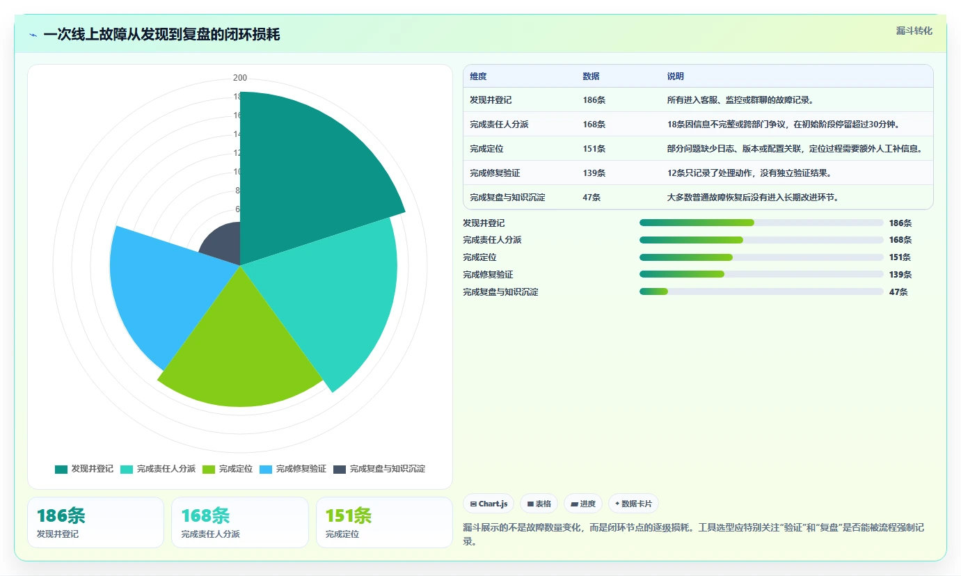 2026年项目运维管理工具大盘点：6款提升效率的必备利器