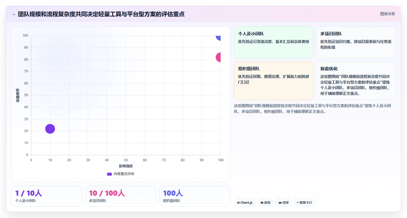 项目经理福音:2026年最值得投资的5款人工时统计表工具盘点