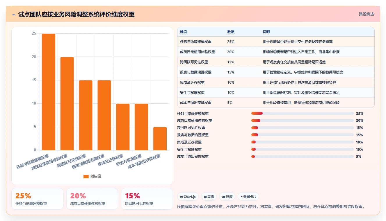 项目管理新趋势:2026年最值得投资的5款任务进度跟踪系统
