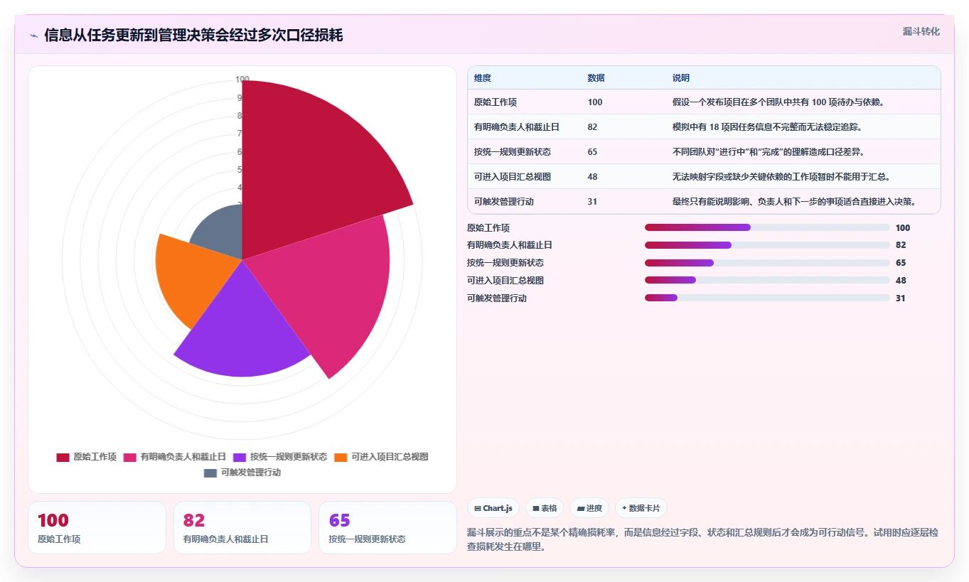 提升效率新选择:2026年最受欢迎的8款项目经理管理软件盘点