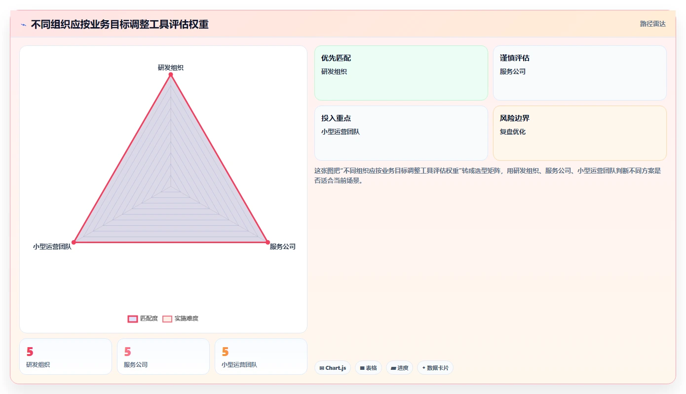 突破管理瓶颈:2026年最受欢迎的8大项目任务工时工具盘点