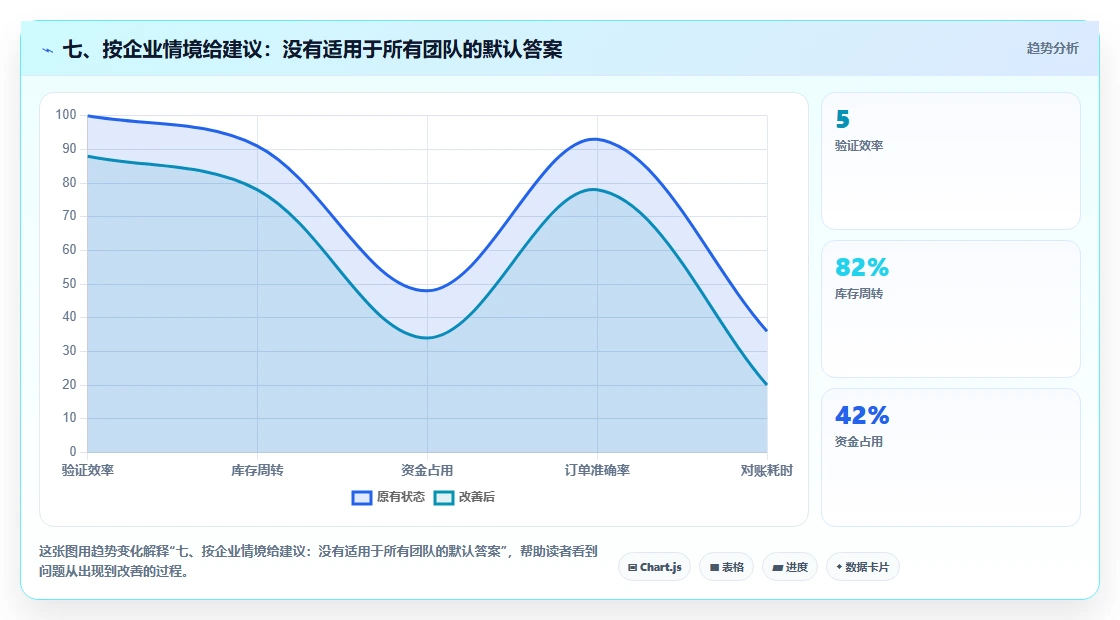 七、按企业情境给建议:没有适用于所有团队的默认答案