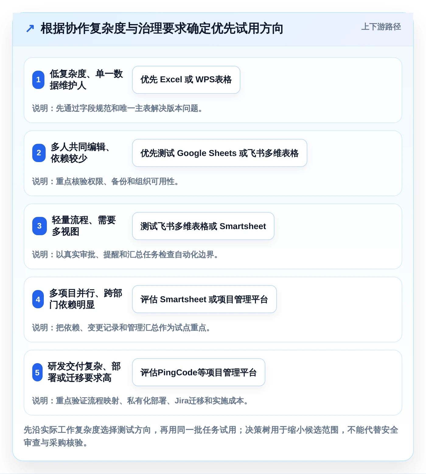 2026年项目管理利器：6款excel项目进展表工具全面对比