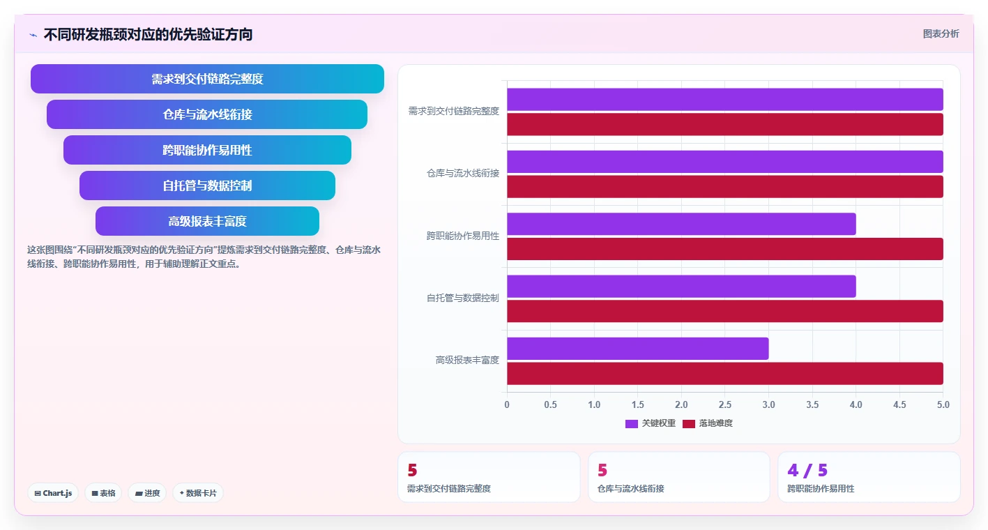 研发团队必备：2026年度7款优质项目软件工具推荐