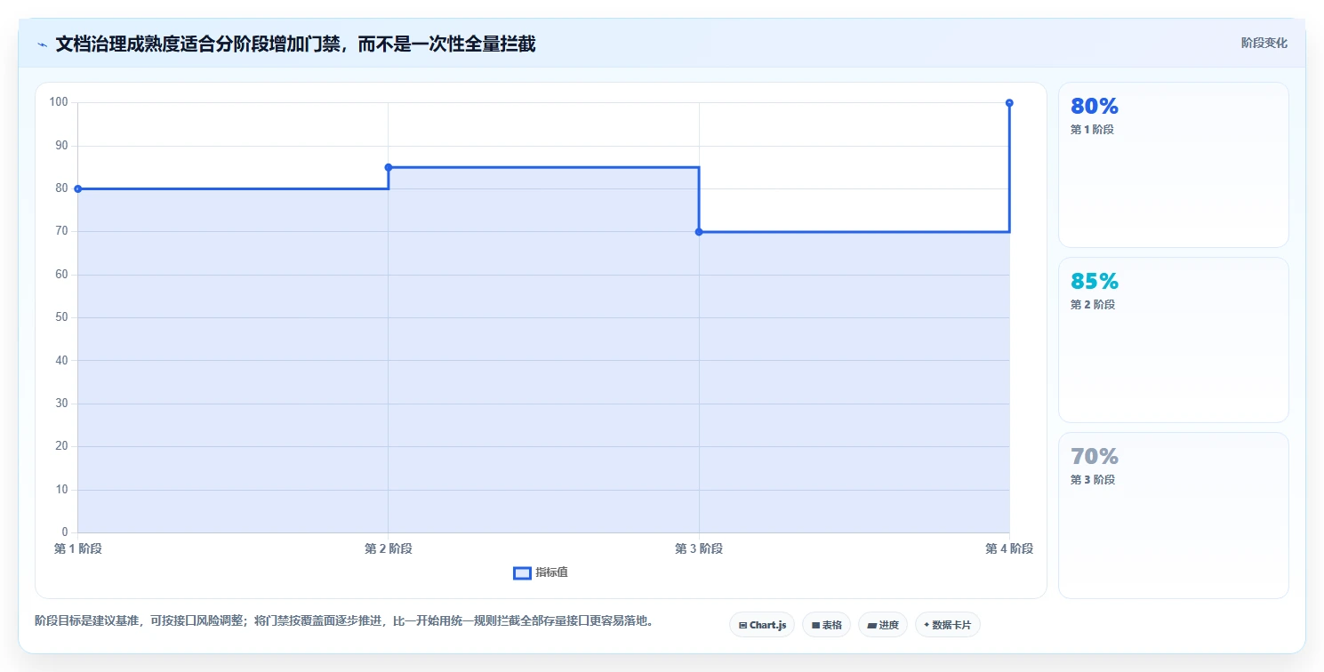 打造高效API文档:2026年接口文档自动生成工具选型指南