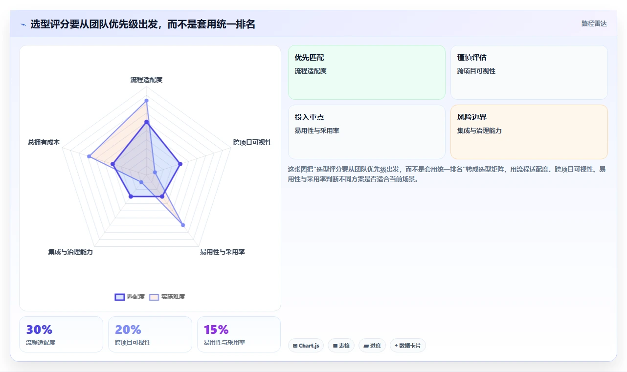 项目经理必看：2026年最具性价比的5款项目管理跟踪软件推荐