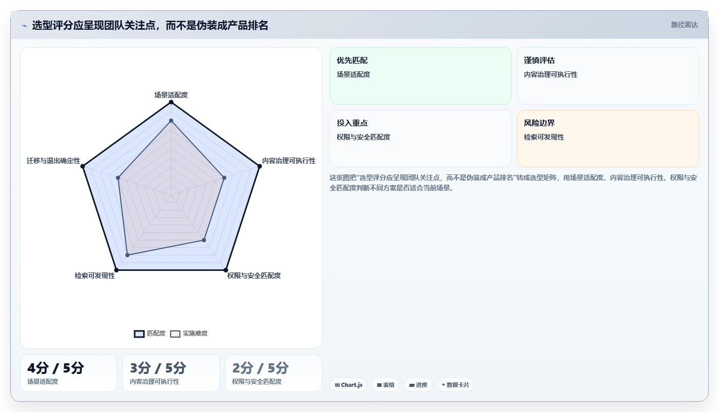 选对工具事半功倍:2026年语雀文档系统选型指南