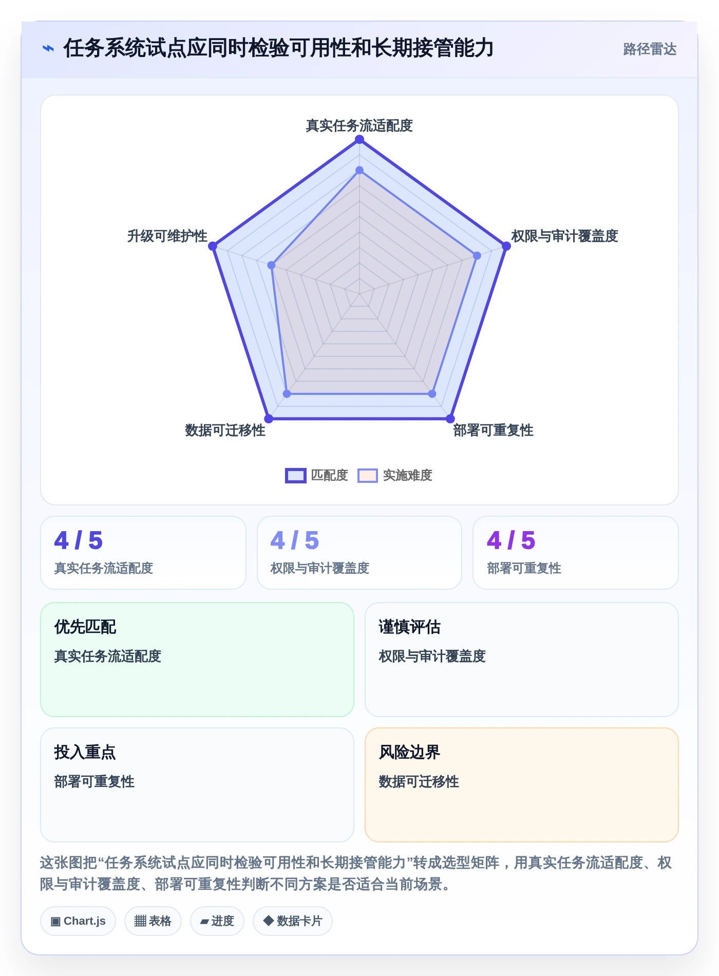 提升研发效率:2026年7款热门任务管理系统Java源码工具盘点