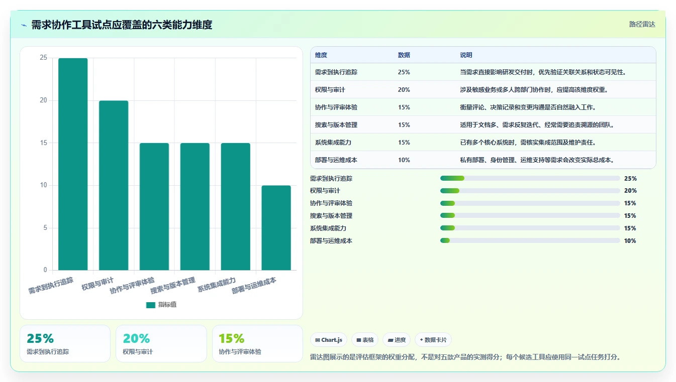 提升团队效率：2026年最值得投资的5大需求文档协作工具推荐