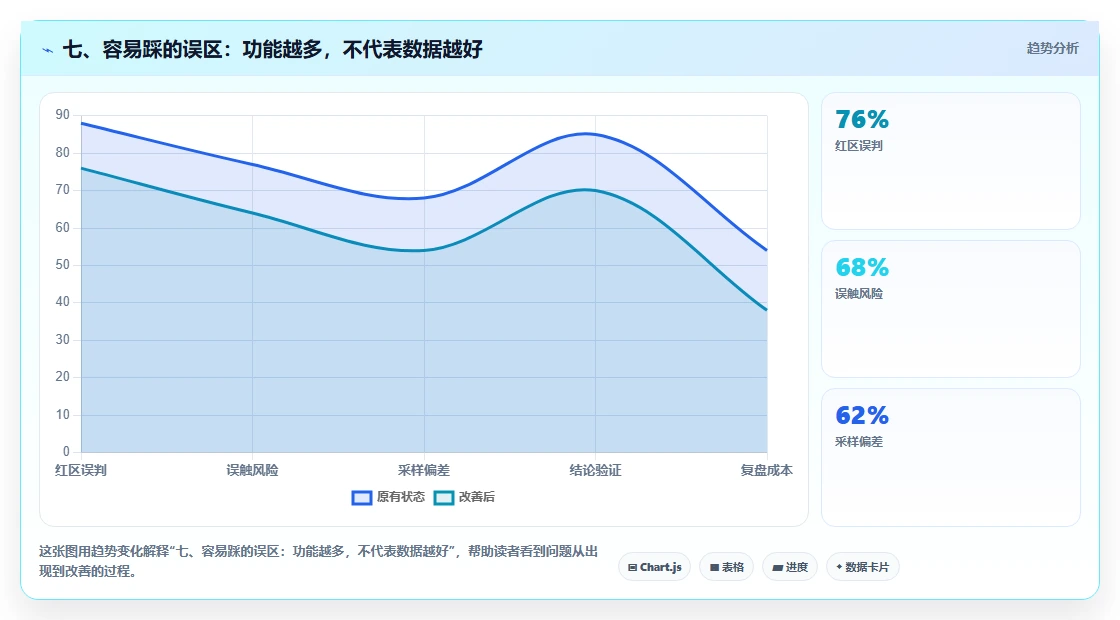 七、容易踩的误区:功能越多,不代表数据越好