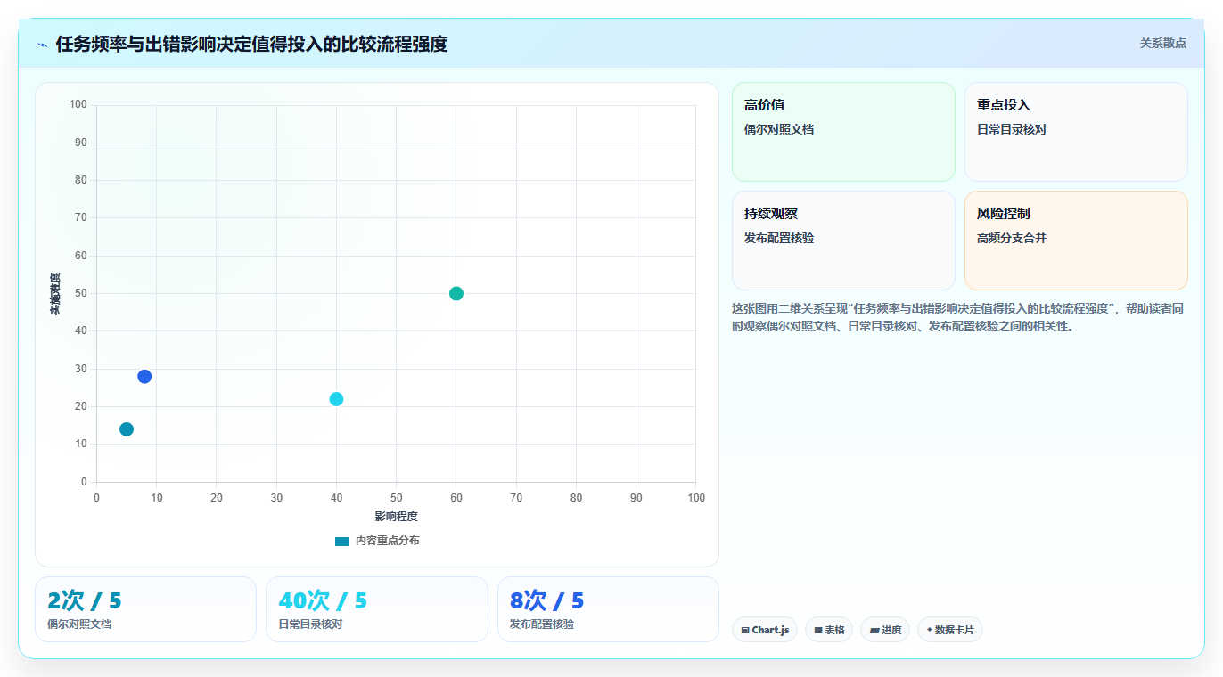 程序员必备！2026年度8大程序比较软件推荐及选型指南