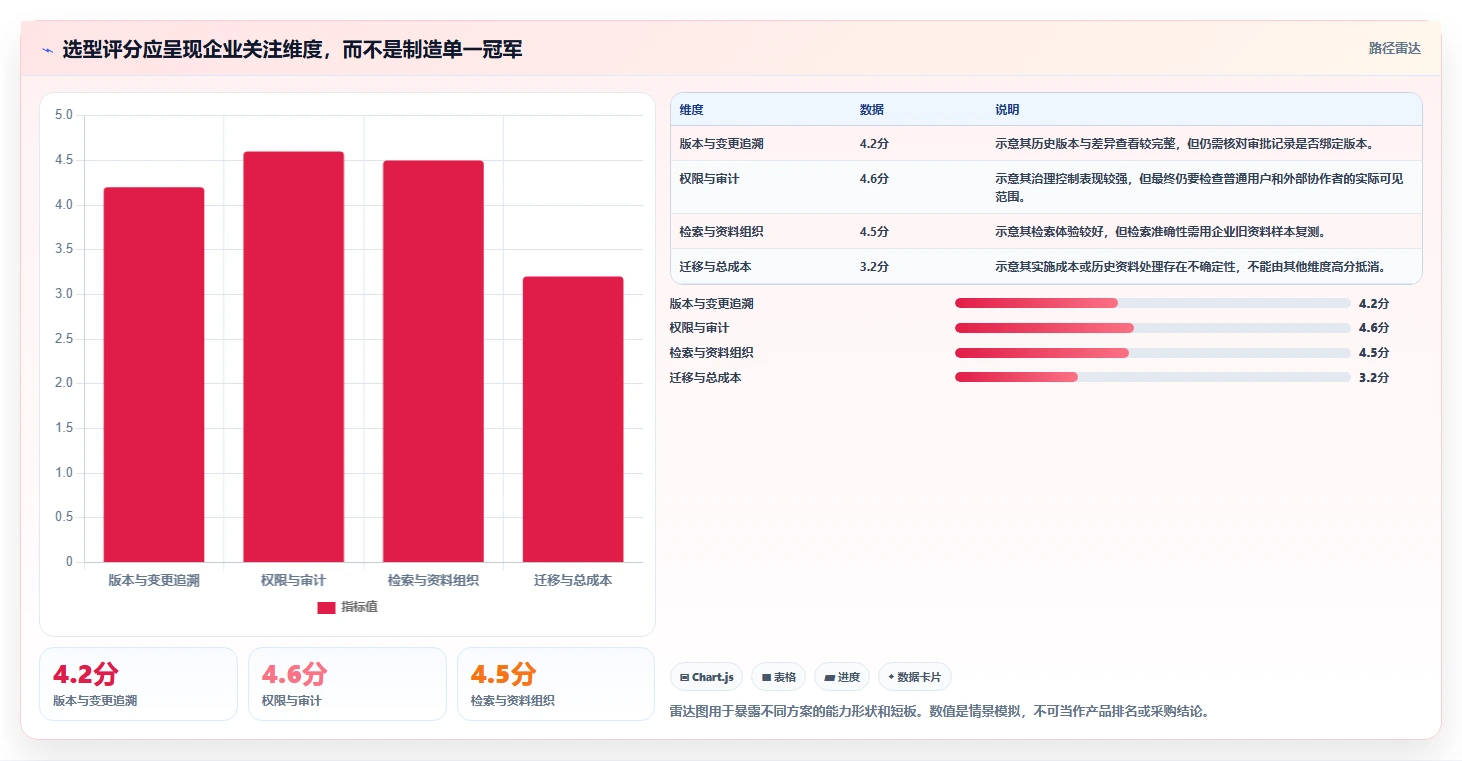如何选择适合企业的研发文档管理系统?2026 年最新指南