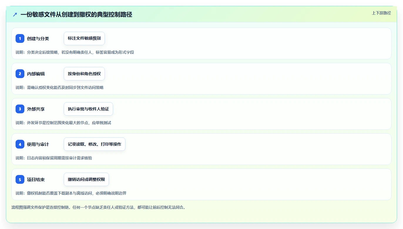 数据保护新趋势：2026年最受欢迎的6大文档加密软件哪个好深度对比