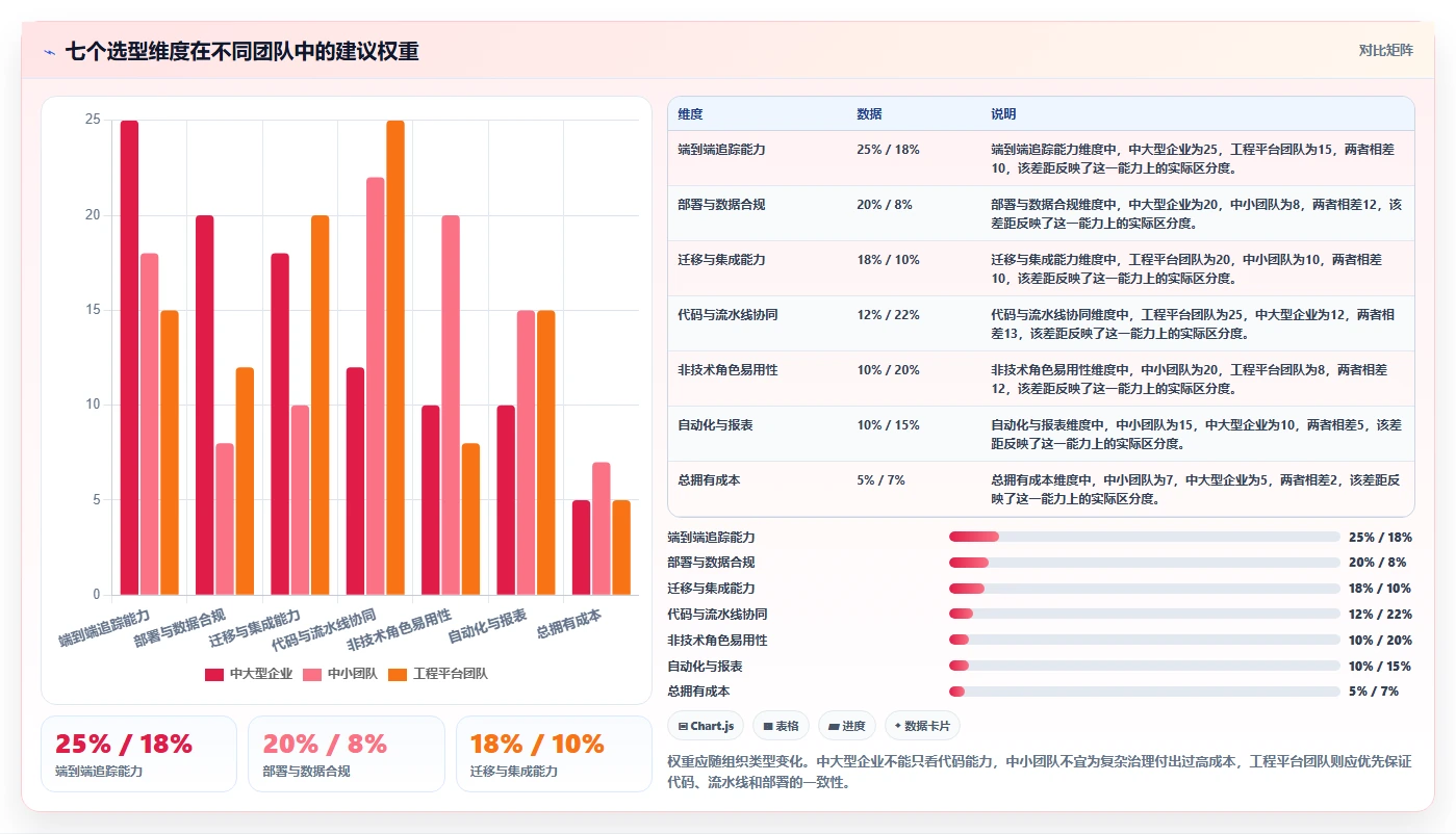 效率提升指南：2026年软件版本管理用什么软件比较好的5款热门选择