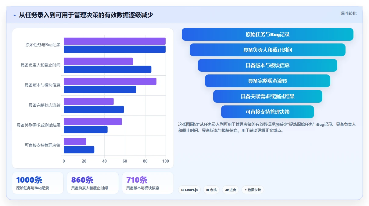 提升研发效率：2026年7大在线统计任务bug工具深度评测