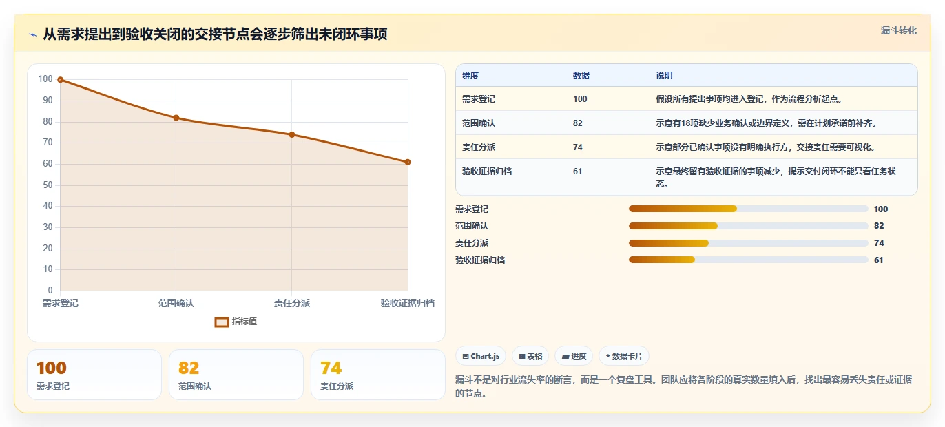 2026年软件实施项目软件大盘点:6款提升效率的顶级工具
