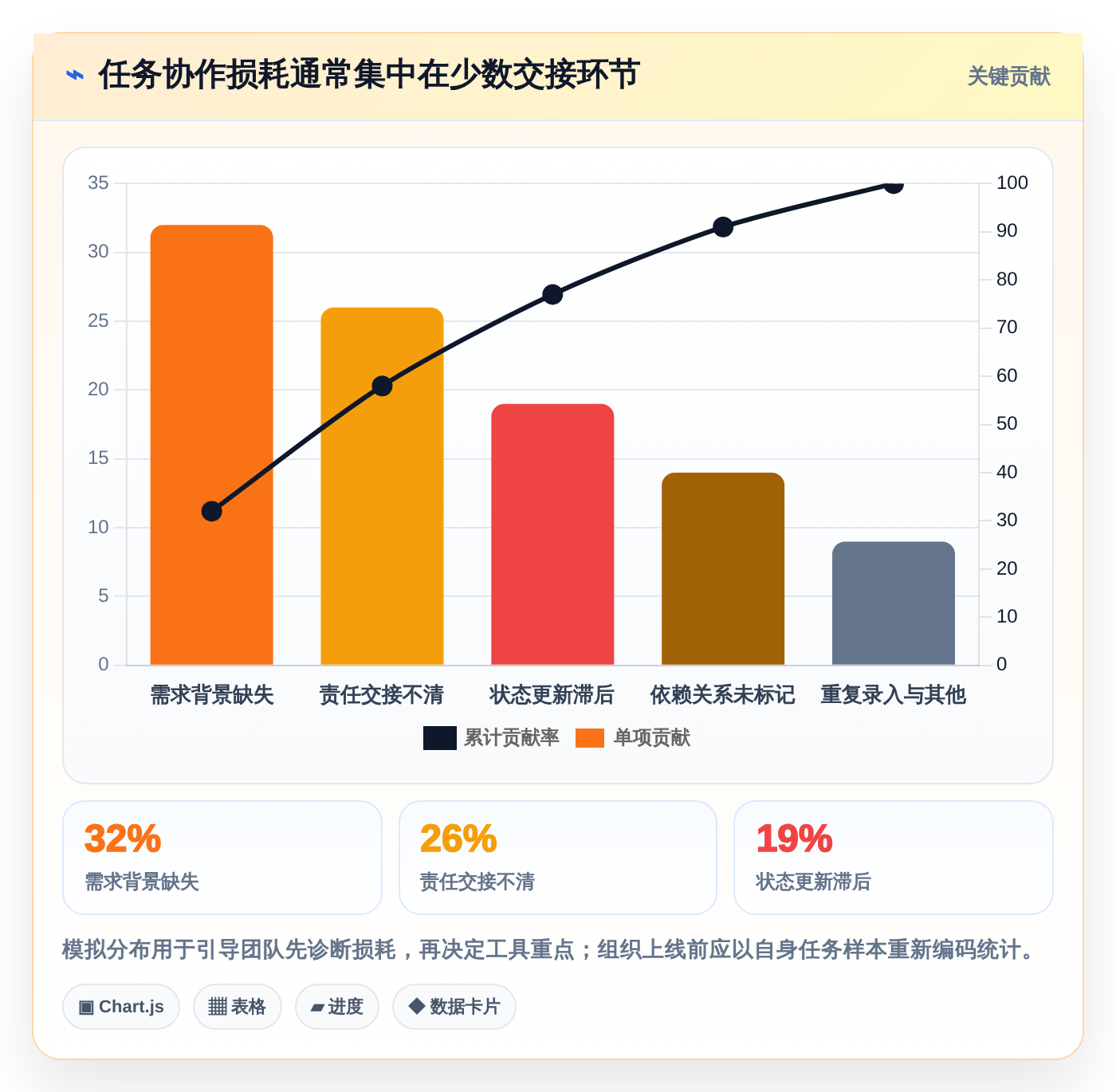 项目管理新趋势:2026年最值得投资的5款任务中枢管理系统