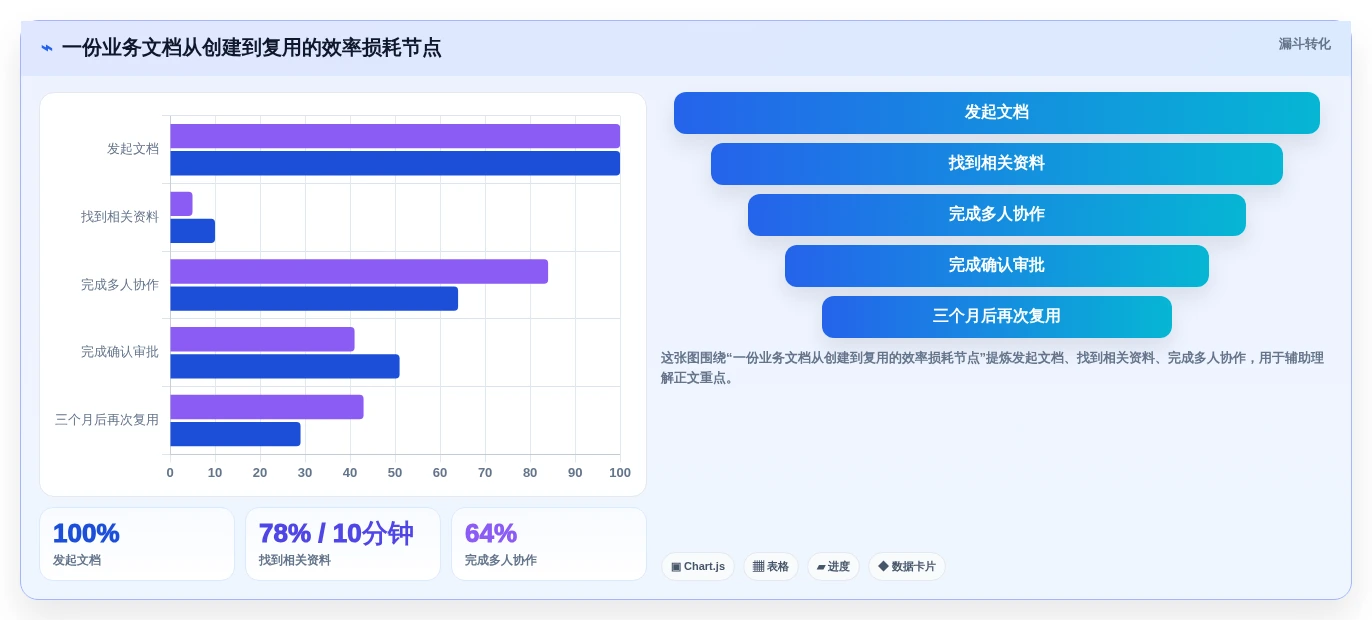 2026年效率之选:6款顶级辞达文档协作系统全面对比