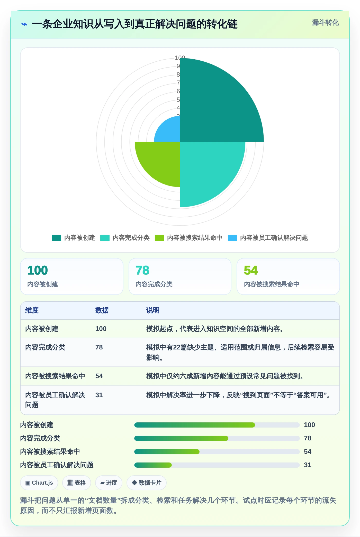 2026年效率之选:6大公司内部知识分享平台工具深度对比