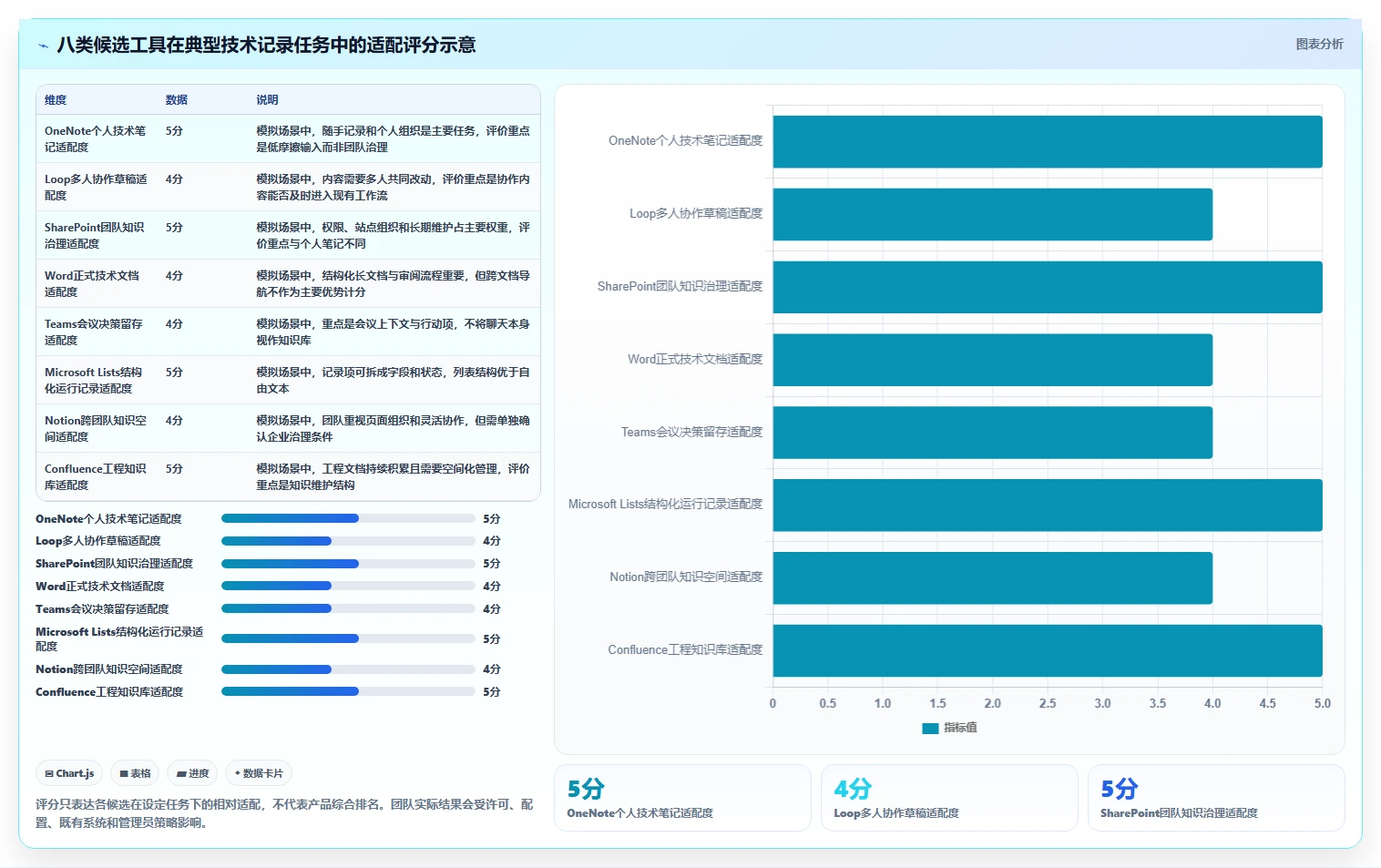 技术团队必备：2026年top8微软文档记录工具全面评测