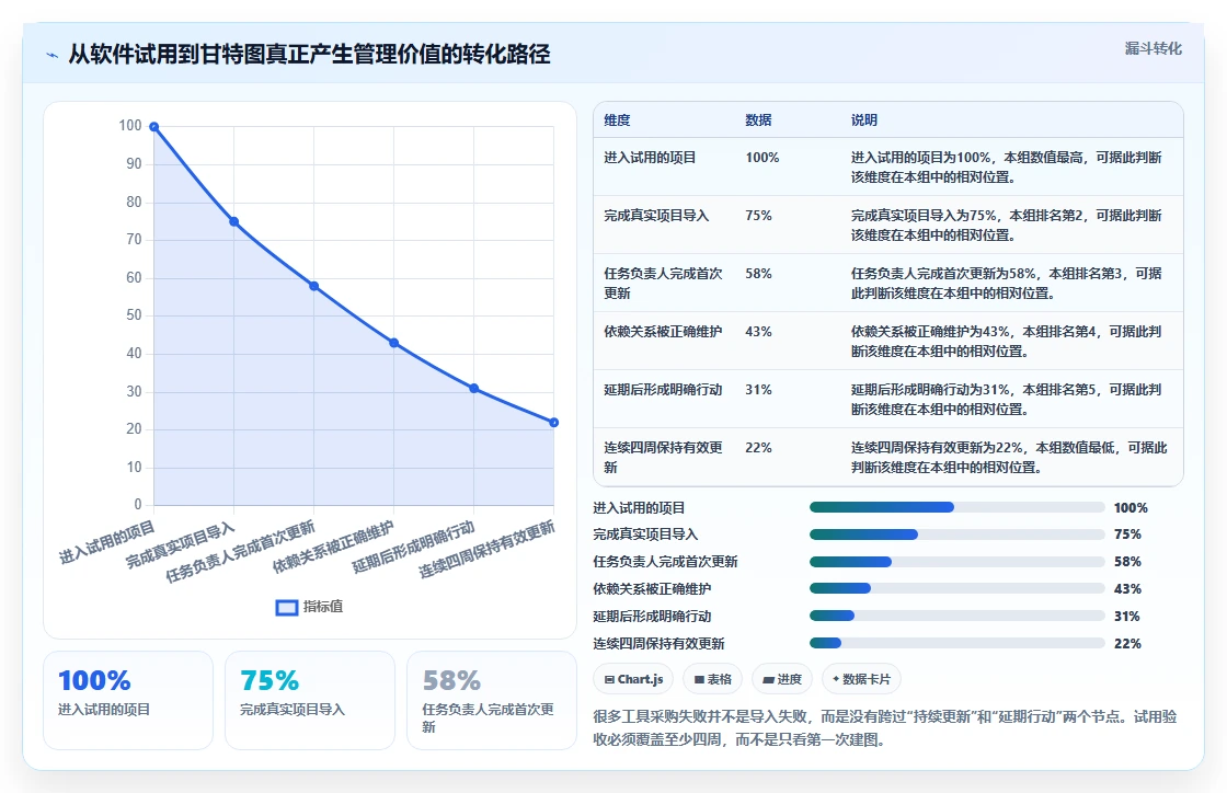 提升团队效率：2026年度5大热门甘特图在线绘制软件推荐