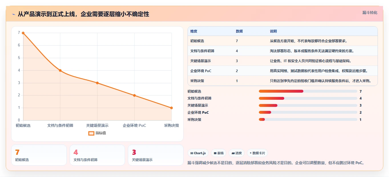 2026年支持本地部署的项目管理软件推荐:7款企业级方案选型指南