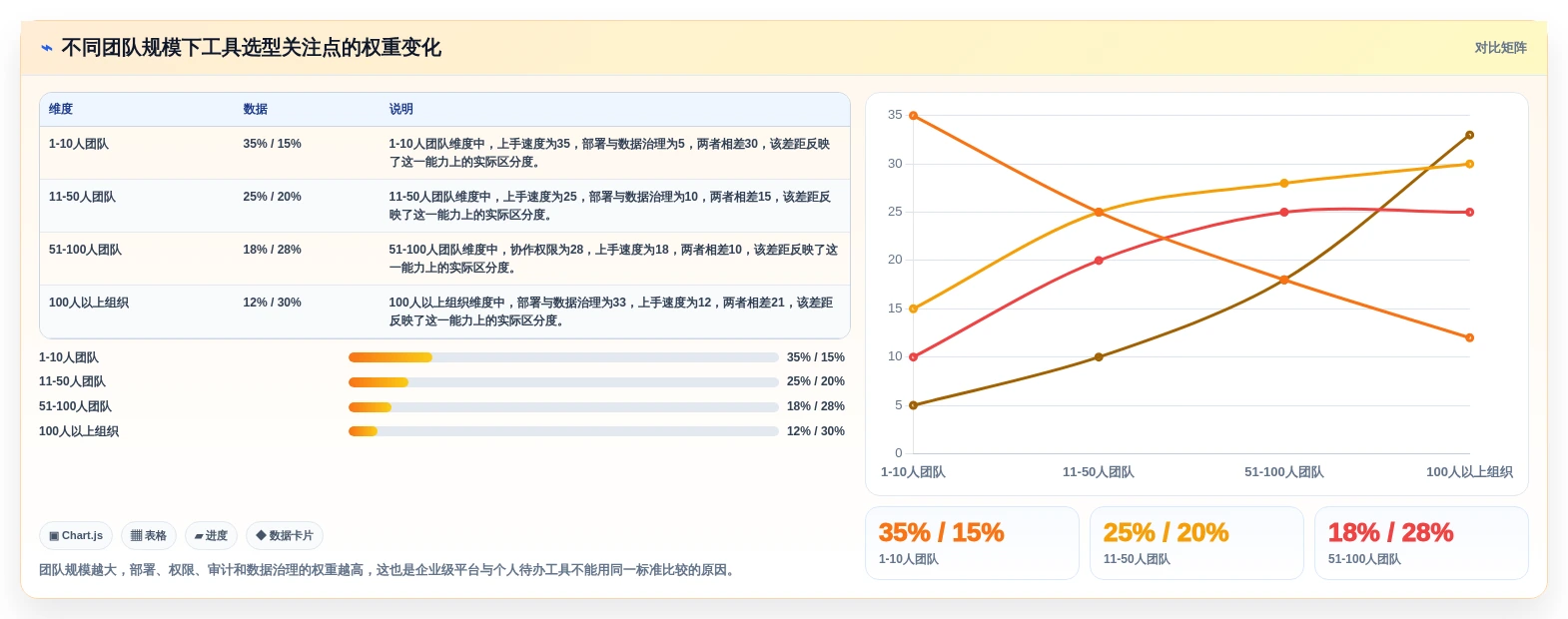 从新手到专家:2026年7款顶级任务进度工具深度剖析
