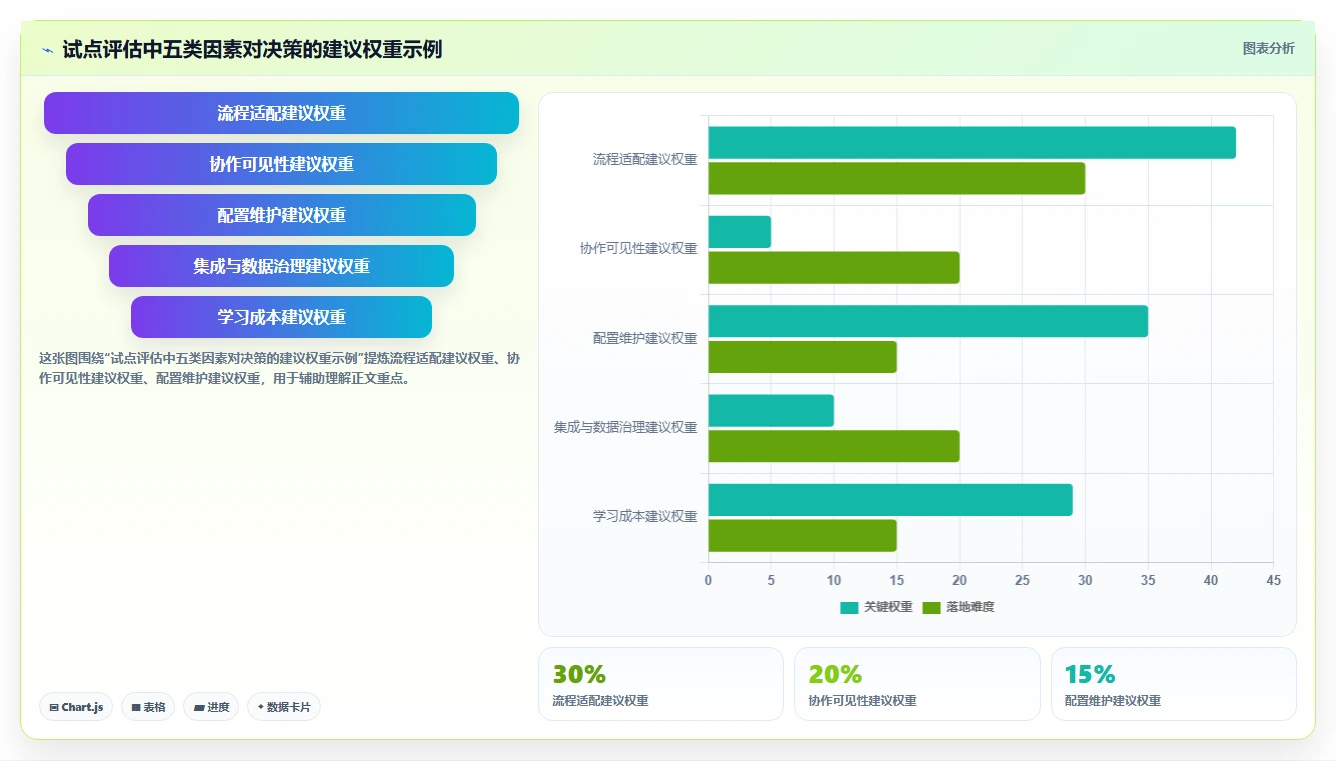 2026年项目管理效率之选:7款项目管理工具是什么全面对比