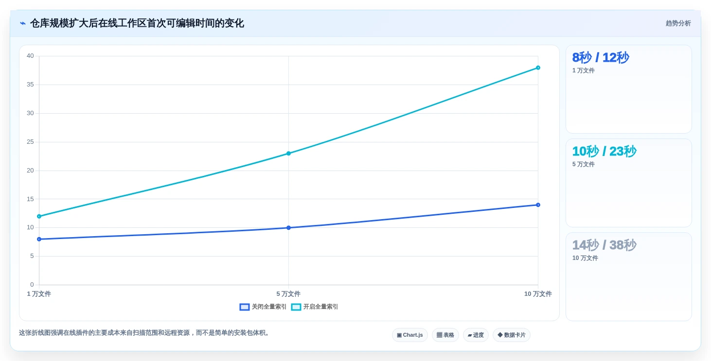 开发者福利:2026年度10大热门在线编辑器插件推荐